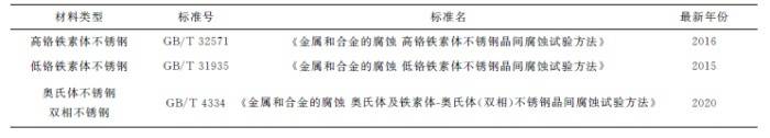不锈钢晶间腐蚀试验方法标准GB/T 4334—2020 更新解读